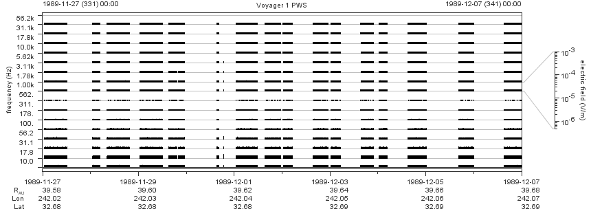 Voyager PWS SA plot T891127_891207