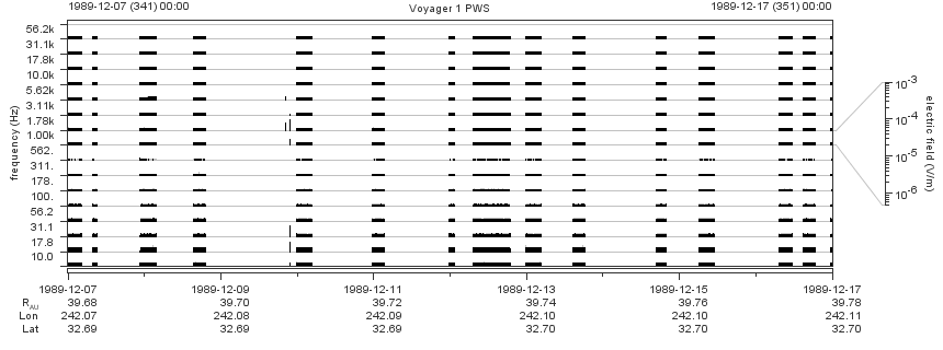 Voyager PWS SA plot T891207_891217