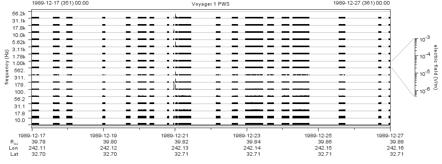 Voyager PWS SA plot T891217_891227
