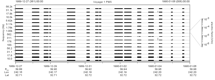 Voyager PWS SA plot T891227_900106