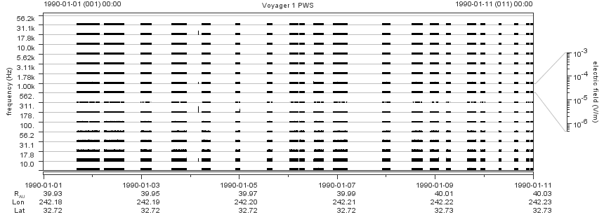 Voyager PWS SA plot T900101_900111