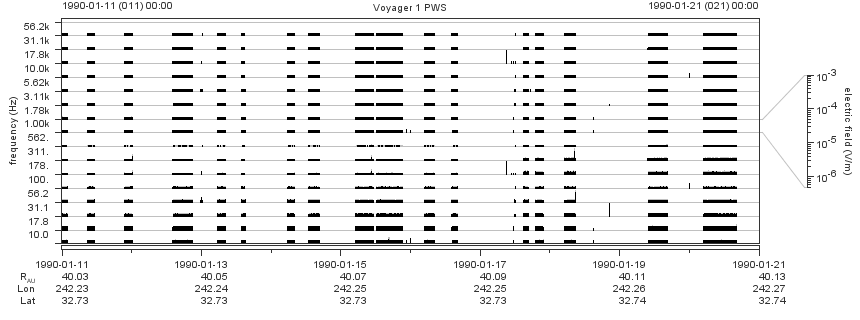 Voyager PWS SA plot T900111_900121