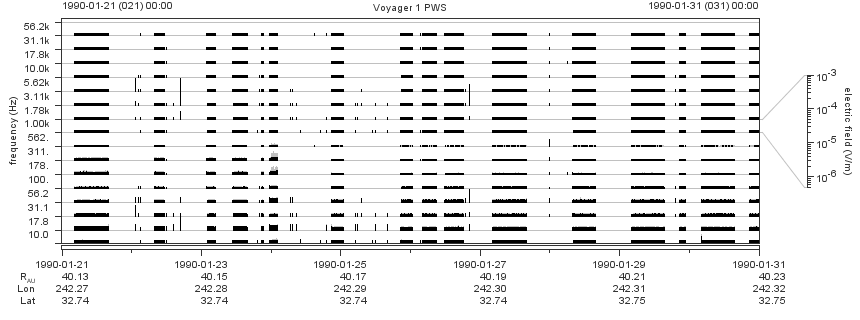 Voyager PWS SA plot T900121_900131