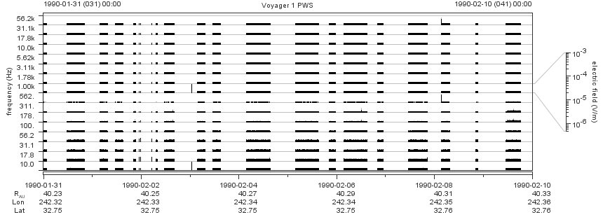 Voyager PWS SA plot T900131_900210