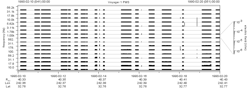 Voyager PWS SA plot T900210_900220
