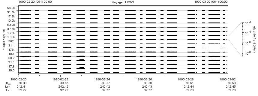 Voyager PWS SA plot T900220_900302
