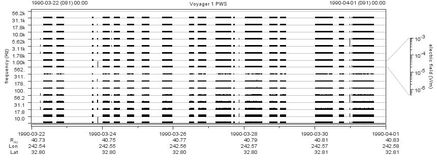 Voyager PWS SA plot T900322_900401