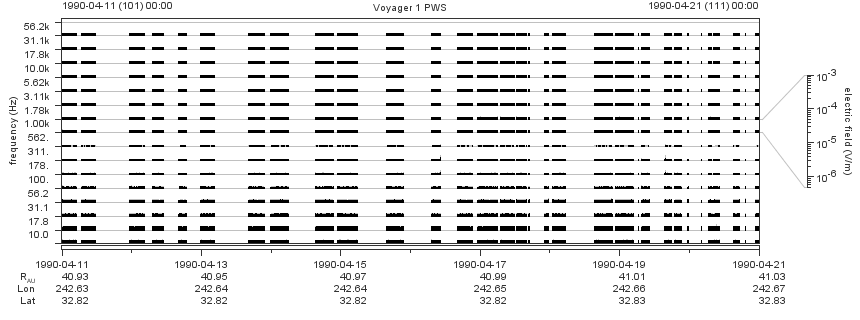 Voyager PWS SA plot T900411_900421