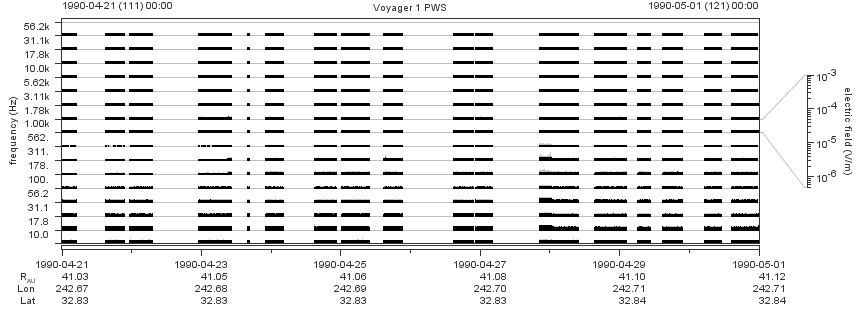 Voyager PWS SA plot T900421_900501