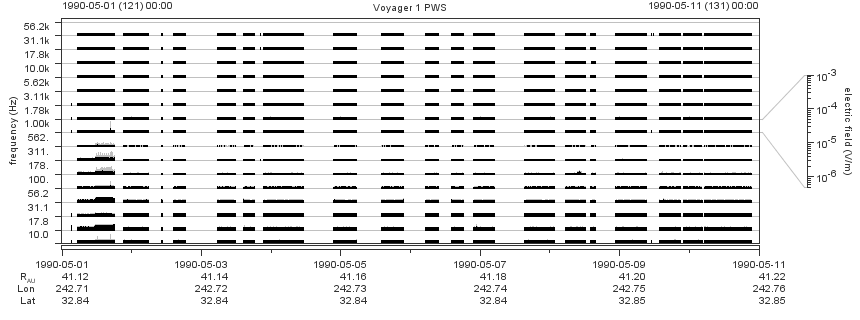 Voyager PWS SA plot T900501_900511
