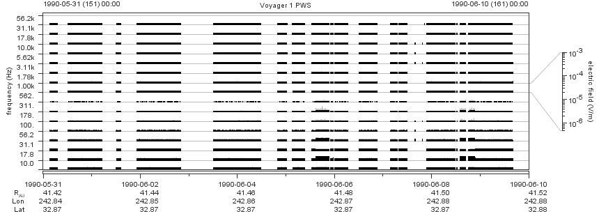 Voyager PWS SA plot T900531_900610