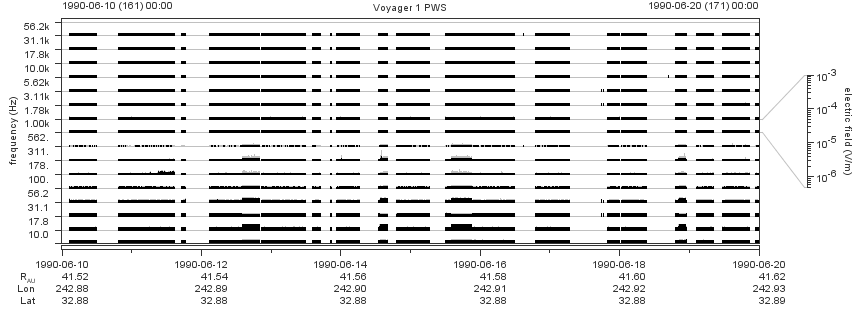 Voyager PWS SA plot T900610_900620