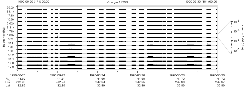 Voyager PWS SA plot T900620_900630