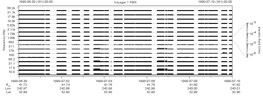 Voyager PWS SA plot T900630_900710
