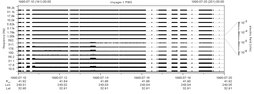 Voyager PWS SA plot T900710_900720