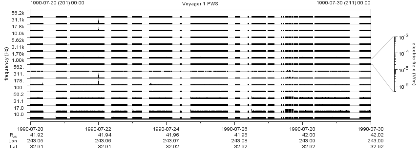 Voyager PWS SA plot T900720_900730