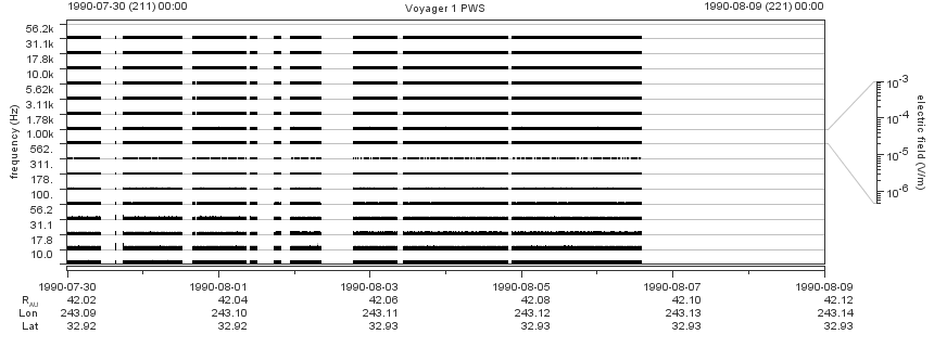 Voyager PWS SA plot T900730_900809