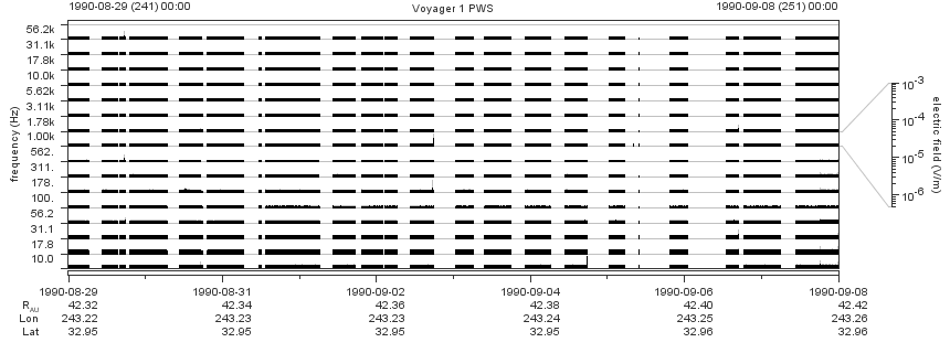 Voyager PWS SA plot T900829_900908