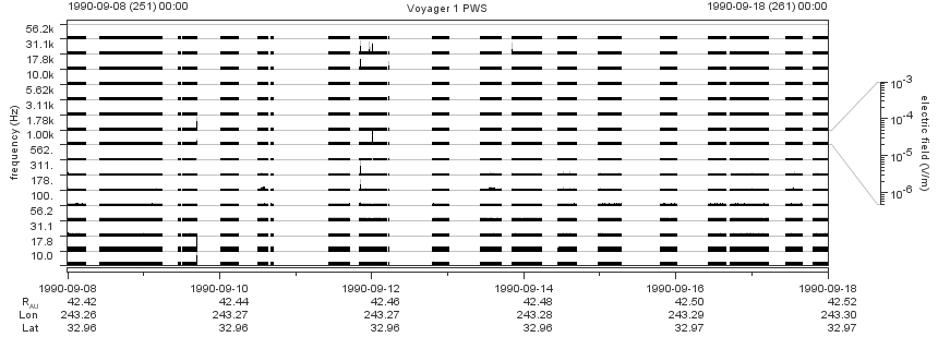 Voyager PWS SA plot T900908_900918