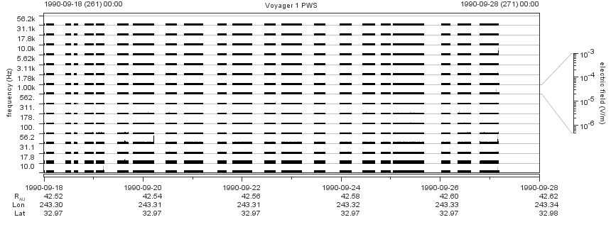 Voyager PWS SA plot T900918_900928
