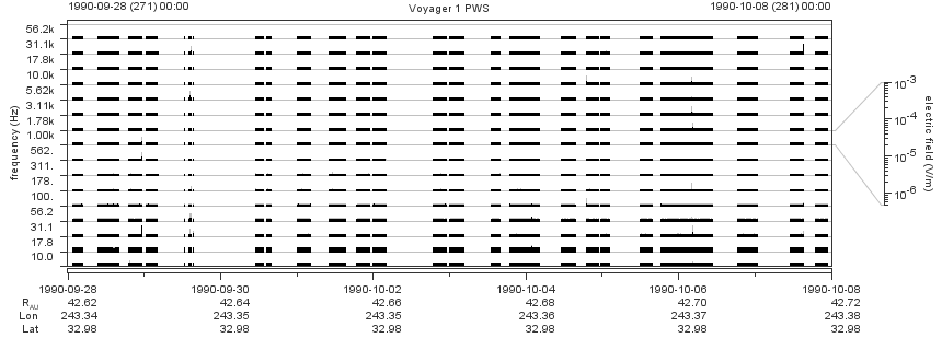 Voyager PWS SA plot T900928_901008