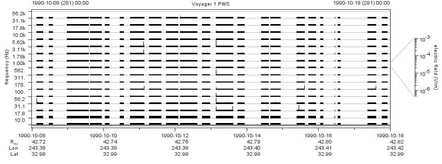 Voyager PWS SA plot T901008_901018