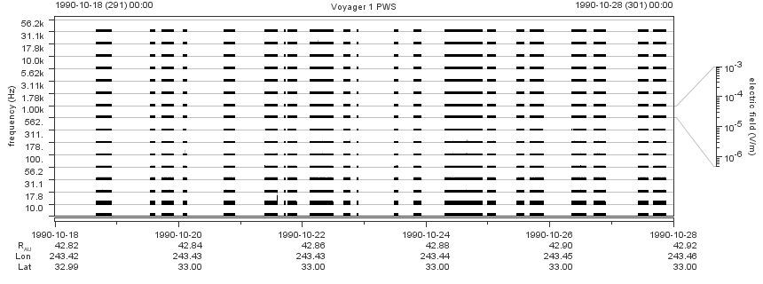 Voyager PWS SA plot T901018_901028