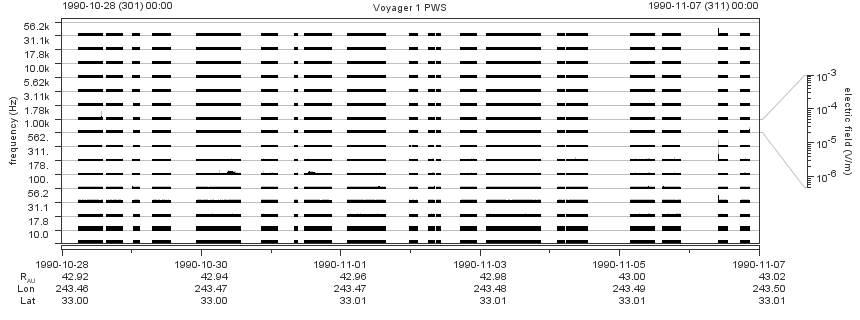 Voyager PWS SA plot T901028_901107