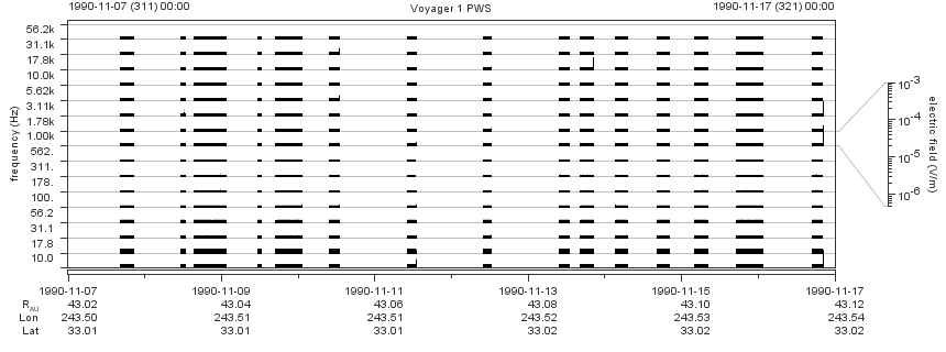 Voyager PWS SA plot T901107_901117