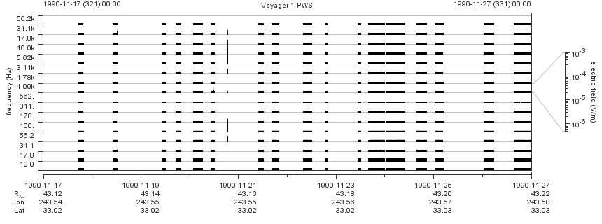 Voyager PWS SA plot T901117_901127