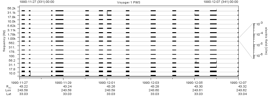 Voyager PWS SA plot T901127_901207