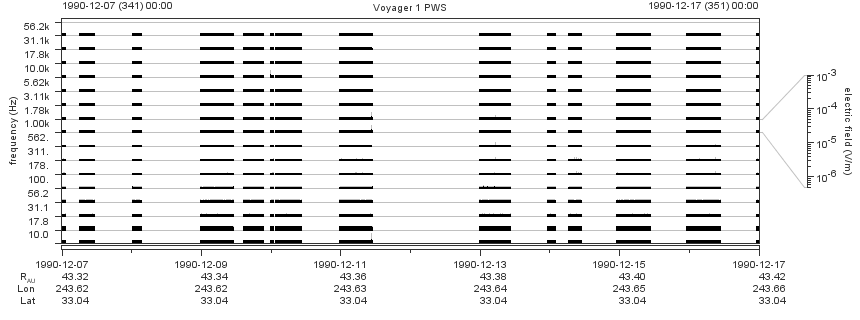 Voyager PWS SA plot T901207_901217