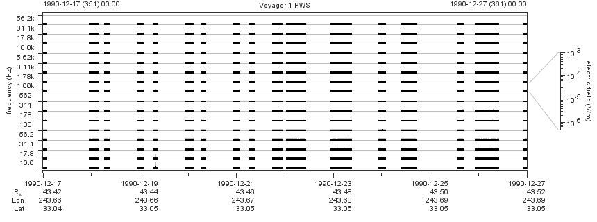Voyager PWS SA plot T901217_901227