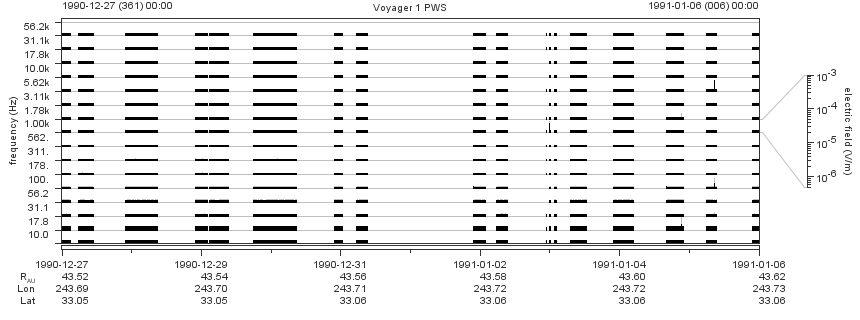 Voyager PWS SA plot T901227_910106