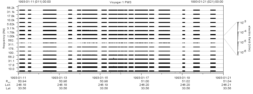 Voyager PWS SA plot T930111_930121