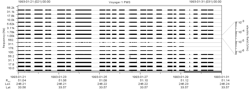 Voyager PWS SA plot T930121_930131