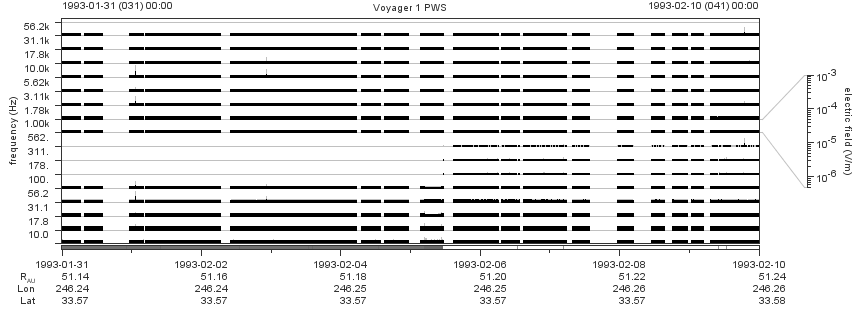 Voyager PWS SA plot T930131_930210