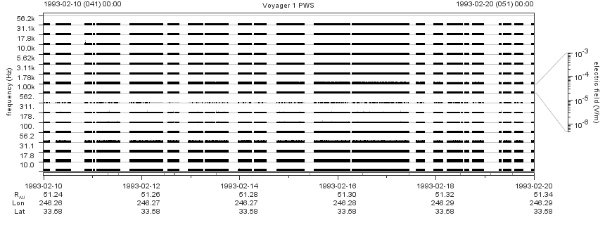 Voyager PWS SA plot T930210_930220