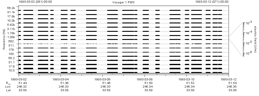 Voyager PWS SA plot T930302_930312