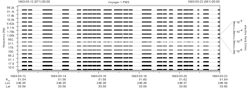 Voyager PWS SA plot T930312_930322
