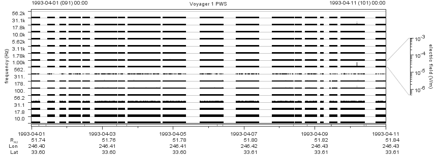 Voyager PWS SA plot T930401_930411