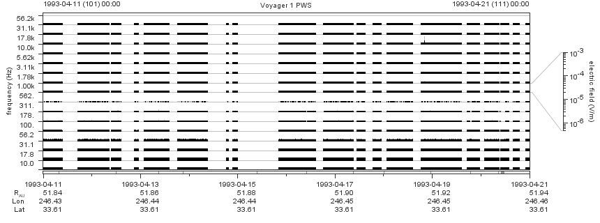 Voyager PWS SA plot T930411_930421