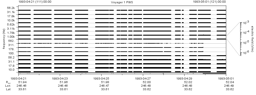 Voyager PWS SA plot T930421_930501