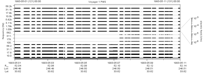 Voyager PWS SA plot T930501_930511