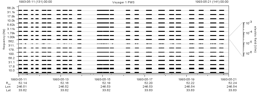 Voyager PWS SA plot T930511_930521