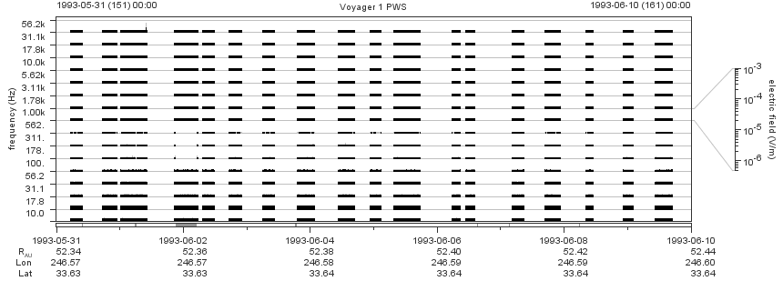 Voyager PWS SA plot T930531_930610