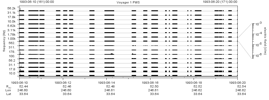 Voyager PWS SA plot T930610_930620