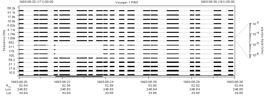 Voyager PWS SA plot T930620_930630