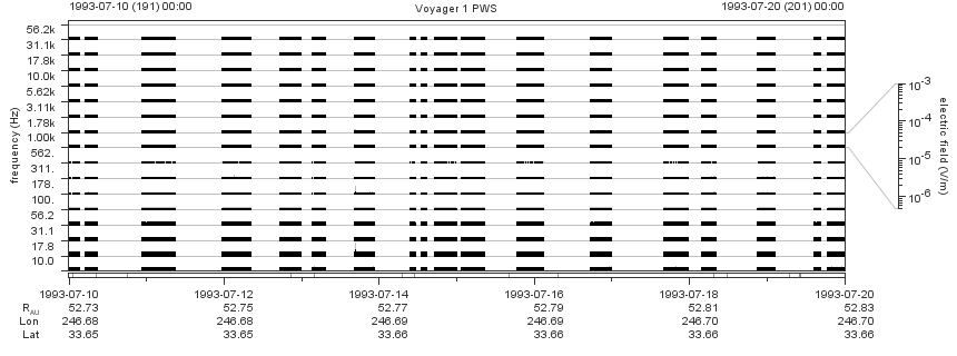 Voyager PWS SA plot T930710_930720