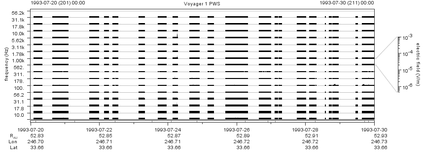Voyager PWS SA plot T930720_930730